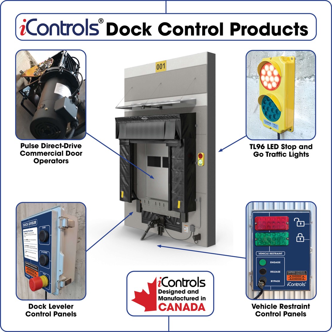 iControls is your trusted partner for dock control products